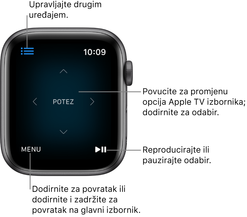 Zaslon Apple Watch uređaja dok se koristi kao daljinski upravljač. Tipka Izbornik nalazi se u donjem lijevom, a tipka Reprodukcija/Pauza u donjem desnom kutu. Tipka Izbornik nalazi se u gornjem lijevom kutu.