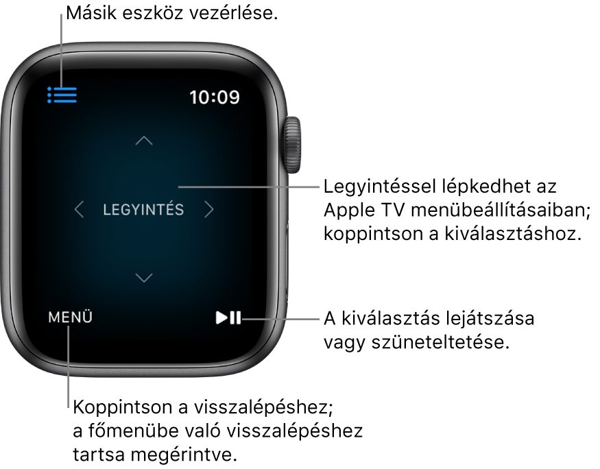 Az Apple Watch kijelzője, távirányítóként használva. A Menü gomb a bal alsó részen, a Lejátszás/Szünet gomb pedig a jobb alsó részen található. A Menü gomb a bal felső sarokban látható.