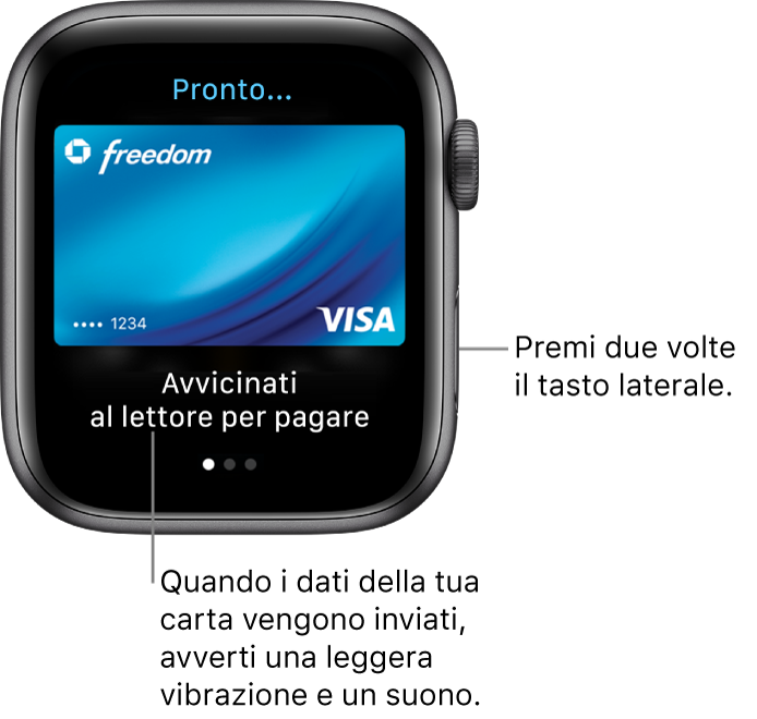 La schermata di Apple Pay con “Pronto” in alto e “Avvicinati al lettore per pagare” in basso; avvertirai un leggero feedback aptico e sentirai un bip quando vengono inviate le informazioni della carta.
