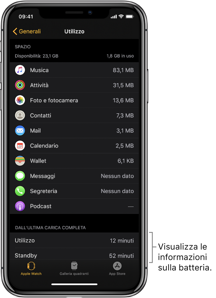 La schermata Utilizzo, nell’app Watch, ti consente di visualizzare informazioni su Utilizzo, Standby e “Basso consumo” nella metà inferiore dello schermo.