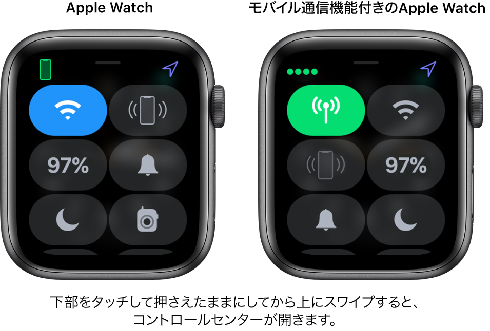 2つのイメージ: 左側はモバイル通信機能のないApple Watch。コントロールセンターが表示されています。左上にWi-Fiボタン、右上にiPhone呼出ボタン、中央左にバッテリー残量ボタン、中央右に消音モードボタン、左下におやすみモードボタン、右下にトランシーバーボタンが表示されています。右側のイメージは、モバイル通信機能付きのApple Watchを示しています。コントロールセンターの左上にモバイル通信ボタン、右上にWi-Fiボタン、中央左にiPhone呼出ボタン、中央右にバッテリー残量ボタン、左下に消音モードボタン、右下におやすみモードボタンが表示されています。