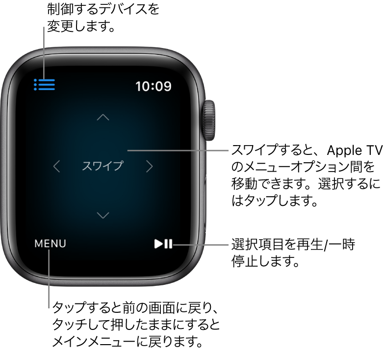 リモートコントローラとして使用されているときのApple Watchの画面。左下に「MENU」ボタン、右下に「再生/一時停止」ボタンがあります。左下には「MENU」ボタンがあります。