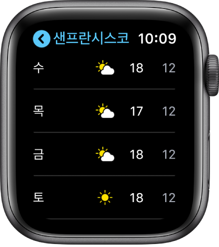주간 일기예보가 표시된 날씨 앱.
