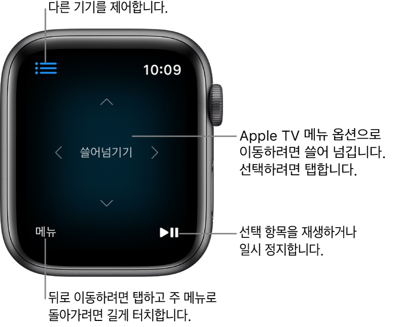 Apple Watch 디스플레이가 리모컨으로 사용되고 있음. 메뉴 버튼은 왼쪽 하단에 있고 재생/일시 정지 버튼은 오른쪽 하단에 있음. 메뉴 버튼이 왼쪽 상단에 있음.