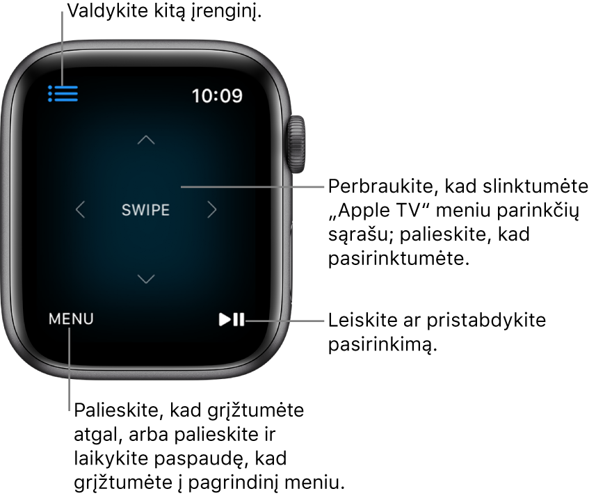 „Apple Watch“ ekranas, kai laikrodis naudojamas kaip nuotolinis valdiklis. Meniu mygtukas pateiktas apačioje kairėje, o atkūrimo / pristabdymo mygtukas – apačioje dešinėje. Meniu mygtukas pateiktas viršuje kairėje.