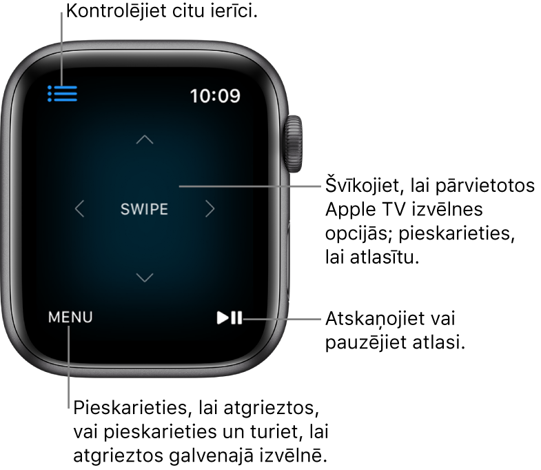 Apple Watch displejs laikā, kad pulkstenis tiek izmantots kā tālvadības pults. Poga Menu atrodas apakšējā kreisajā stūrī, bet poga Play/Pause — apakšējā labajā stūrī. Augšējā kreisajā stūrī ir poga Menu.