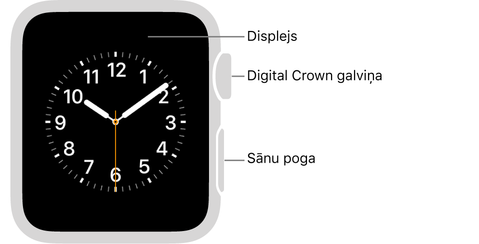 Apple Watch Series 3 vai vecāka modeļa priekšpuse ar remarkām, kas norāda uz displeju, Digital Crown galviņu un sānu pogu.