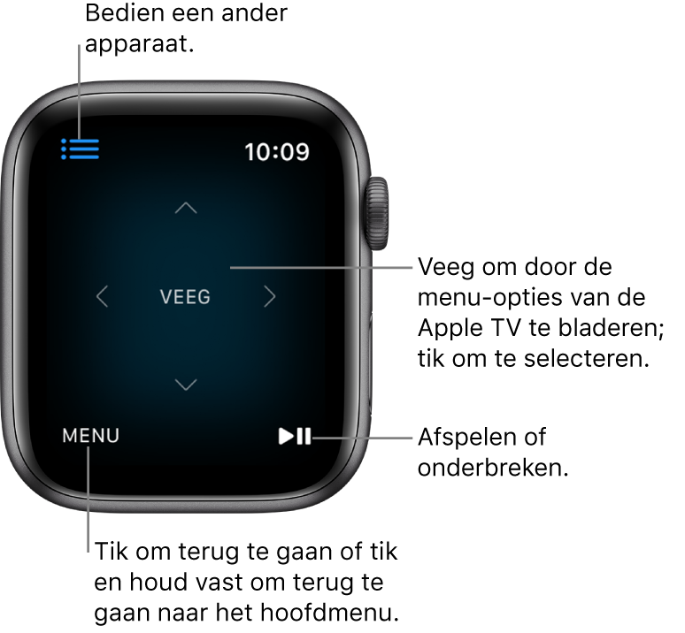 Het scherm van een Apple Watch die als afstandsbediening wordt gebruikt. Linksonder bevindt zich de knop 'Menu' en rechtsonder bevindt zich de knop voor afspelen en onderbreken. Linksbovenin bevindt zich de menuknop.