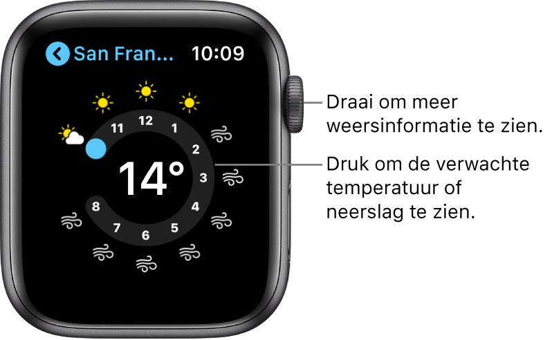 De Weer-app met de weersverwachting per uur.