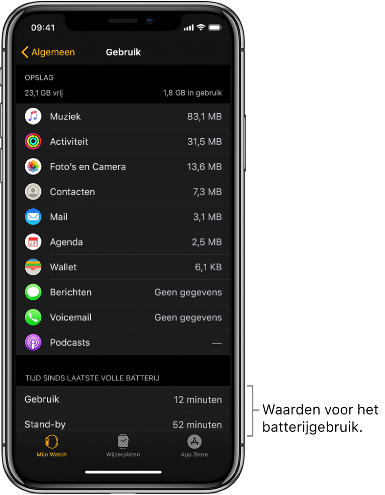 Het scherm 'Gebruik' van de Apple Watch-app, met in de onderste helft van het scherm de tijdswaarden voor gebruik, stand-by en spaarstand.