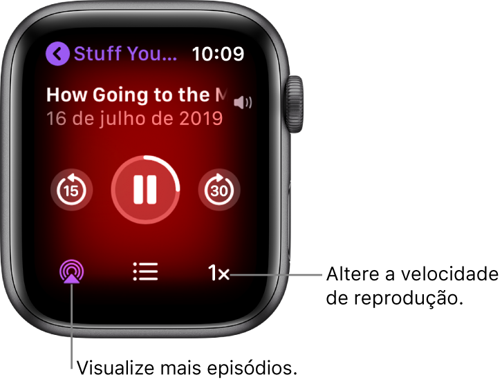 A tela Reproduzindo do app Podcasts mostrando o título do programa e do episódio, a data, o botão para voltar 15 segundos, o botão de pausa, o botão para avançar 30 segundos, o botão de episódios, o indicador de volume e o botão de velocidade de reprodução.