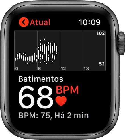 Tela do app Batimentos, com os batimentos atuais na parte inferior esquerda, a última leitura em uma fonte menor abaixo, e um gráfico acima, detalhando os batimentos durante o dia.