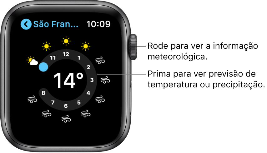 A aplicação Meteorologia a mostrar uma previsão horária.