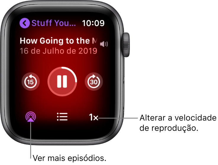 Um ecrã “A reproduzir” da aplicação Podcasts a mostrar o título do programa, o título do episódio, a data, o botão para recuar 15 segundos, o botão de pausa, o botão para avançar 15 segundos, o botão episódios, o indicador de volume e o botão de velocidade de reprodução.