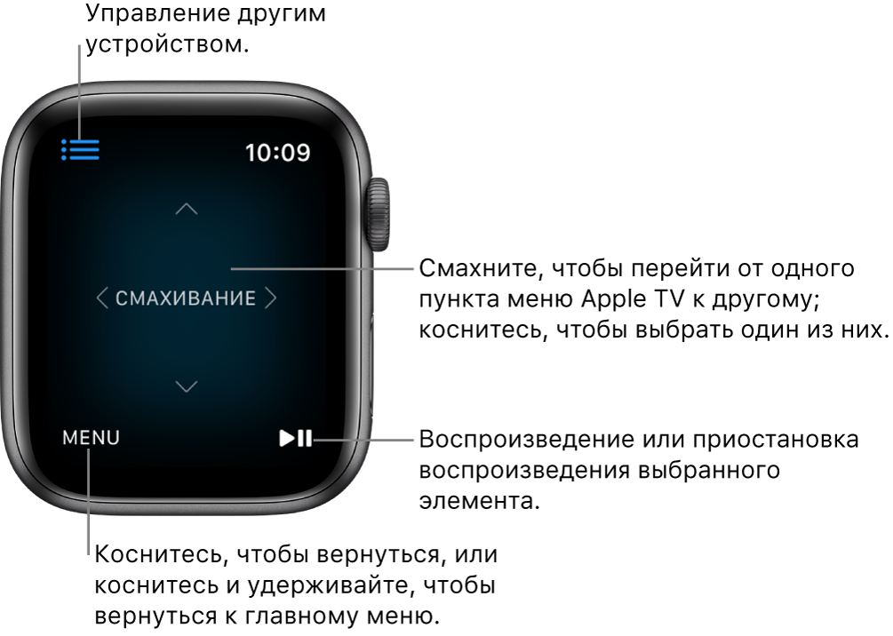 Дисплей Apple Watch при использовании часов в режиме пульта ДУ. Кнопка меню находится в левом нижнем углу, кнопка воспроизведения / паузы — в правом нижнем углу. Кнопка «Меню» расположена слева вверху.