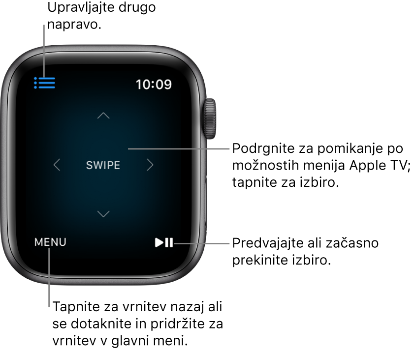Zaslon ure Apple Watch, ko jo uporabljate kot daljinski upravljalnik. Gumb Menu (Meni) je spodaj levo, gumb Play/Pause (Predvajaj/Premor) pa spodaj desno. Gumb Menu (Meni) je zgoraj levo.