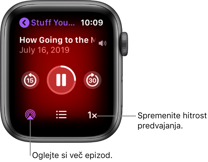 Zaslon Now Playing (Zdaj se predvaja) v aplikaciji Podcasts (Poddaje) prikazuje naslov oddaje, naslov epizode, datum, gumb za preskakovanje 15 sekund nazaj, gumb za začasno zaustavitev predvajanja, gumb za preskakovanje 30 sekund naprej, gumb za epizode, kazalnik glasnosti in gumb za hitrost predvajanja.