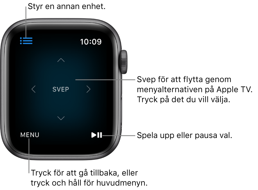 Apple Watch-skärmen medan den används som fjärrkontroll. Menyknappen finns längst ned till vänster och uppspelnings-/pausknappen finns längst ned till höger. Menyknappen finns uppe till vänster.