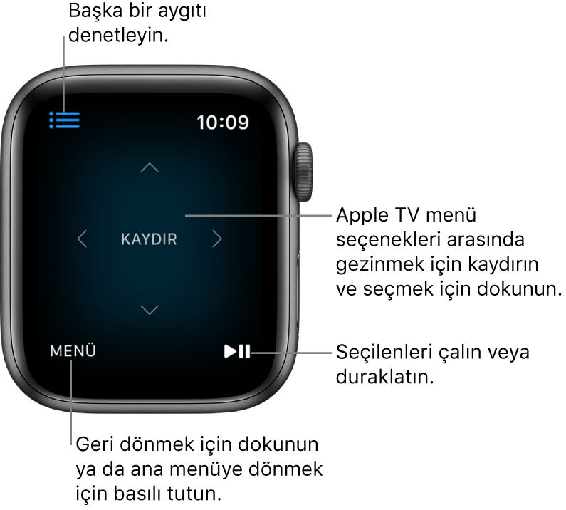 Uzaktan kumanda olarak kullanılan Apple Watch ekranı. Menü düğmesi sol altta, Çal/Duraklat düğmesi ise sağ alttadır. Menü düğmesi sol üsttedir.
