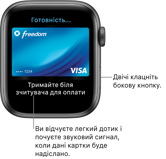 Екран Apple Pay, що вгорі показує «Готово», а внизу — «Тримайте біля зчитувача для оплати». Ви відчуєте легкий дотик і почуєте сигнал, коли інформацію картки буде надіслано.