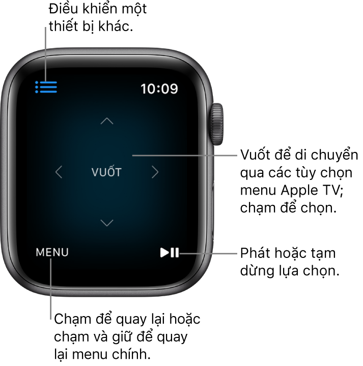 Màn hình Apple Watch trong khi đang được sử dụng làm điều khiển từ xa. Nút Menu ở dưới cùng bên trái và nút Phát/Tạm dừng ở dưới cùng bên phải. Nút Menu ở trên cùng bên trái.