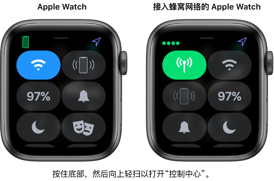 两张图像：左侧为没有蜂窝网络的 Apple Watch，显示了“控制中心”。无线局域网按钮位于左上方，“呼叫 iPhone”按钮位于右上方，“电池百分比”按钮位于左边中心，“静音模式”按钮位于右边中心，“勿扰模式”位于左下方。右侧图像显示具备蜂窝网络功能的 Apple Watch。在其“控制中心”中，“蜂窝网络”按钮位于左上方，无线局域网按钮位于右上方，“呼叫 iPhone”按钮位于左边中心，“电池百分比”按钮位于右边中心，“静音模式”按钮位于左下方，“勿扰模式”按钮位于右下方。