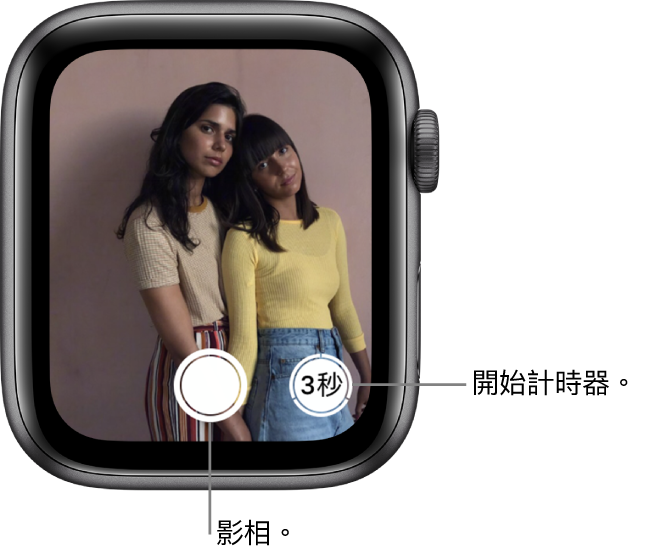 當 Apple Watch 用作相機遙控時，畫面會顯示 iPhone 相機所拍攝的影像。「拍照」按鈕位於底部中央，右邊是「延遲一段時間後拍照」按鈕。如果你已拍攝相片，「相片檢視器」按鈕會位於左下角。