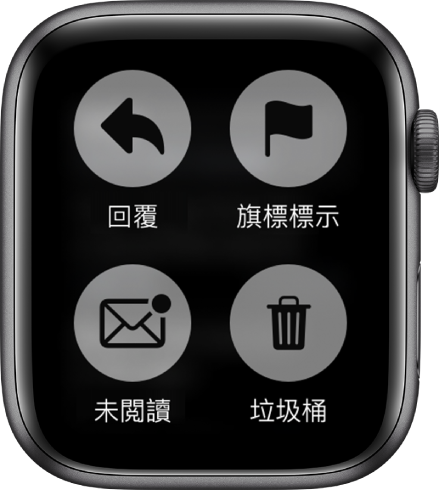 當你在 Apple Watch 上檢視郵件並用力按下螢幕時，畫面會顯示四個按鈕：「回覆」、「旗標標示」、「未閲讀」及「垃圾桶」。