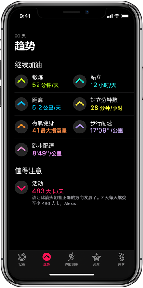 iPhone 上“健身记录” App 中的“趋势”标签。屏幕顶部附近的“趋势”标题下方显示了一些度量标准。度量标准包括“锻炼”、“站立”和“距离”等。“活动”显示在“值得注意”标题下方。
