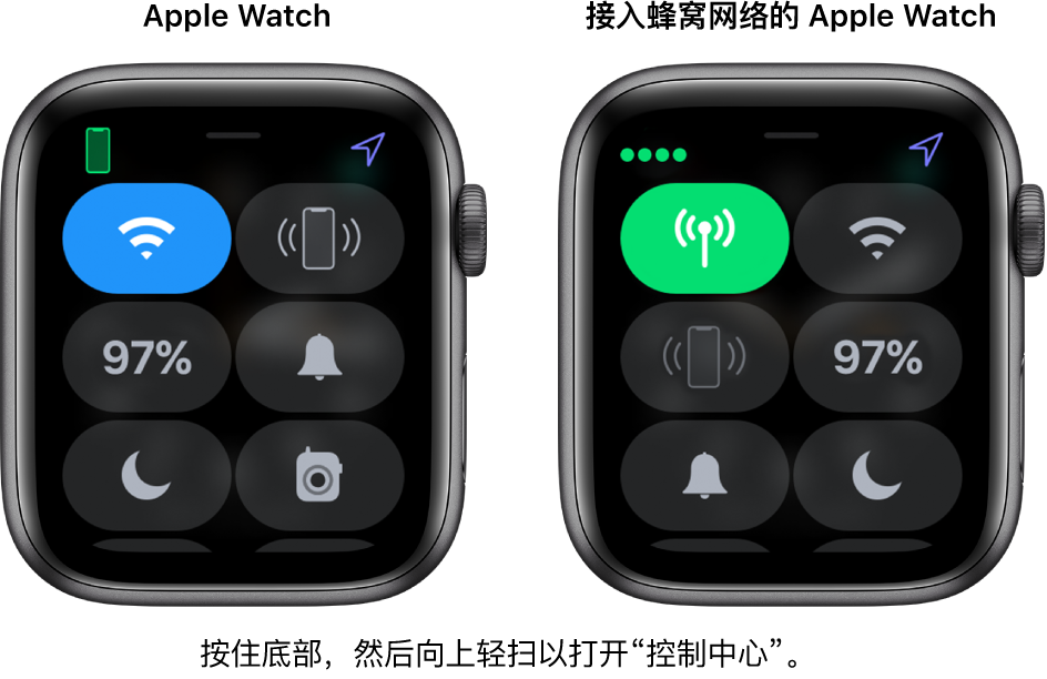 两张图像：左侧为没有蜂窝网络的 Apple Watch，显示了“控制中心”。Wi-Fi 按钮位于左上方，“呼叫 iPhone”按钮位于右上方，“电池百分比”按钮位于左边中心，“静音模式”按钮位于右边中心，“勿扰模式”位于左下方，“对讲机”按钮位于右下方。右侧图像显示具备蜂窝网络功能的 Apple Watch。在其“控制中心”中，“蜂窝网络”按钮位于左上方，Wi-Fi 按钮位于右上方，“呼叫 iPhone”按钮位于左边中心，“电池百分比”按钮位于右边中心，“静音模式”按钮位于左下方，“勿扰模式”按钮位于右下方。
