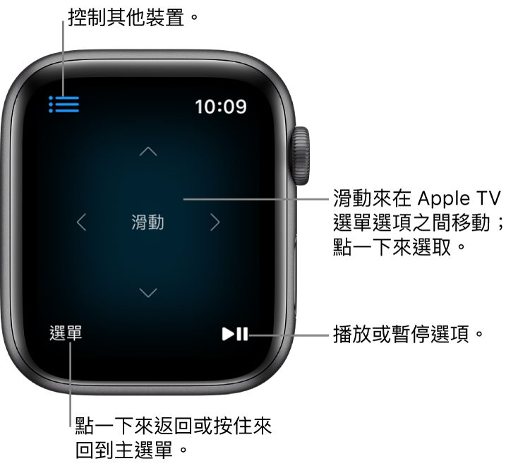 Apple Watch 當作遙控器使用時的螢幕。「選單」按鈕位於左下方；「播放/暫停」按鈕則位於右下方。「選單」按鈕位於左上角。