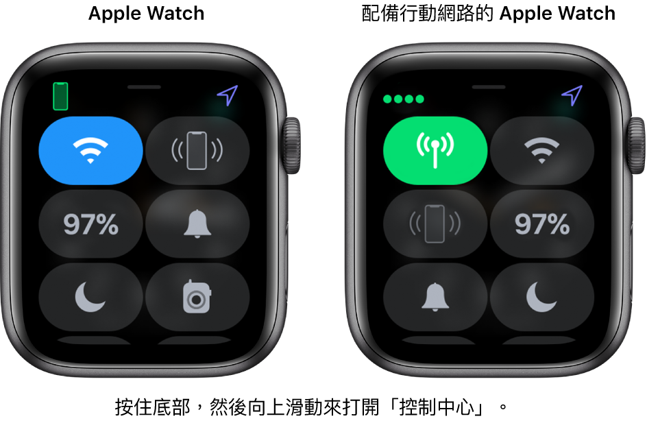 兩張影像：左側為沒有行動網路的 Apple Watch，並顯示「控制中心」。左上角為 Wi-Fi 按鈕，右上角為「呼叫 iPhone」按鈕，中央左側為「電池百分比」按鈕，中央右側為「靜音模式」按鈕，左下角為「勿擾模式」按鈕，而右下角為「對講機」按鈕。右方影像顯示的是連接行動網路的 Apple Watch。其「控制中心」的左上角顯示「行動網路」按鈕，右上角為 Wi-Fi 按鈕，中央左側為「呼叫 iPhone」按鈕，中央右側為「電池百分比」按鈕，左下角為「靜音模式」按鈕，而右下角為「勿擾模式」按鈕。