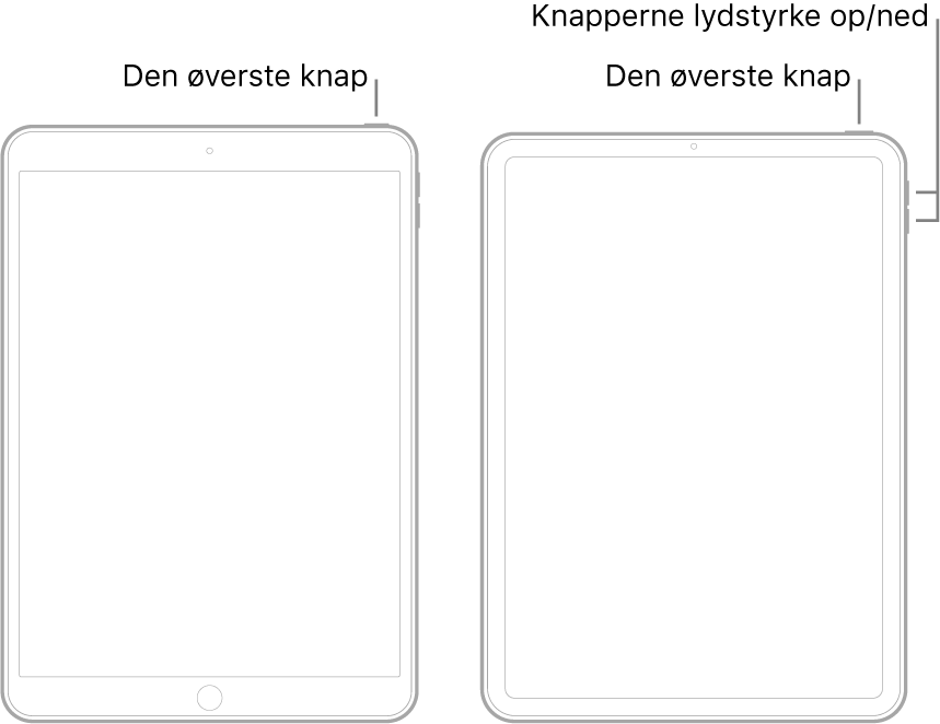Illustrationer af to typer iPad-modeller med skærmen opad. Illustrationen længst til venstre viser en model med knappen Hjem i bunden af enheden og den øverste knap på enhedens øverste kant til højre. Illustrationen længst til højre viser en model uden knappen Hjem. På denne enhed vises knapperne Lydstyrke op og Lydstyrke ned på højre side af enheden nær toppen, og den øverste knap vises på enhedens øverste kant til højre.