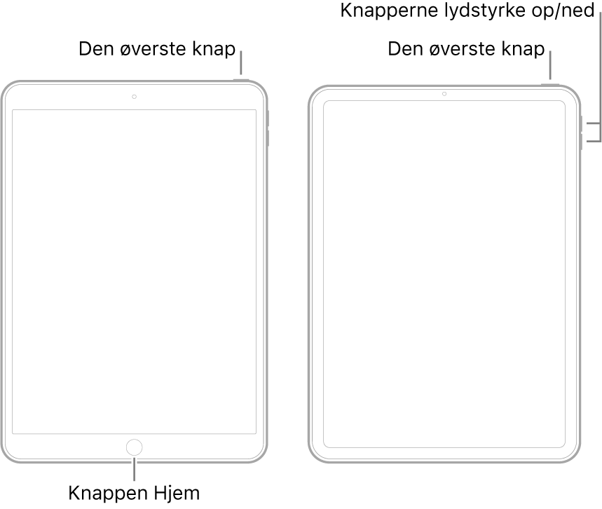 Illustrationer af to typer iPad-modeller med skærmen opad. Illustrationen længst til venstre viser en model med knappen Hjem i bunden af enheden og den øverste knap på enhedens øverste kant til højre. Illustrationen længst til højre viser en model uden knappen Hjem. På denne enhed vises knapperne Lydstyrke op og Lydstyrke ned på højre side af enheden nær toppen, og den øverste knap vises på enhedens øverste kant til højre.