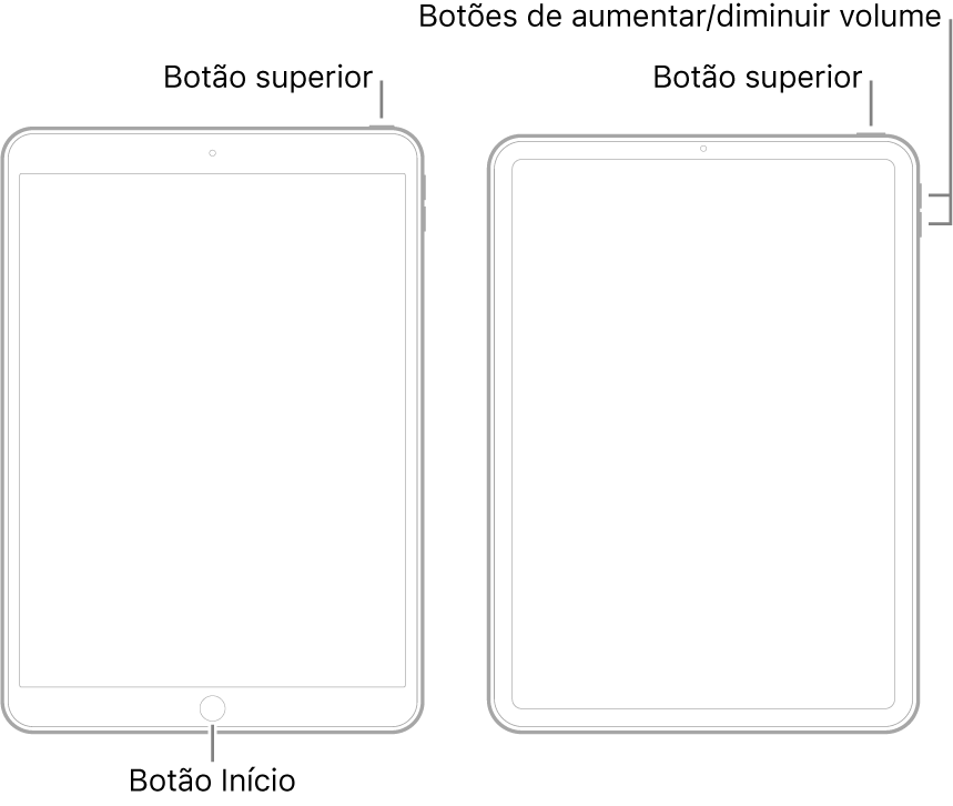 Ilustrações de dois tipos de modelos de iPad com as telas viradas para cima. A ilustração mais à a esquerda mostra um modelo com um botão de Início na parte inferior do dispositivo e um botão superior na borda superior direita do dispositivo. A ilustração mais à direita mostra um modelo sem botão de Início. Nesse dispositivo, os botões de aumentar e diminuir o volume são mostrados na borda direita do dispositivo, próximos à parte superior, e o botão superior é mostrado na borda superior direita do dispositivo.
