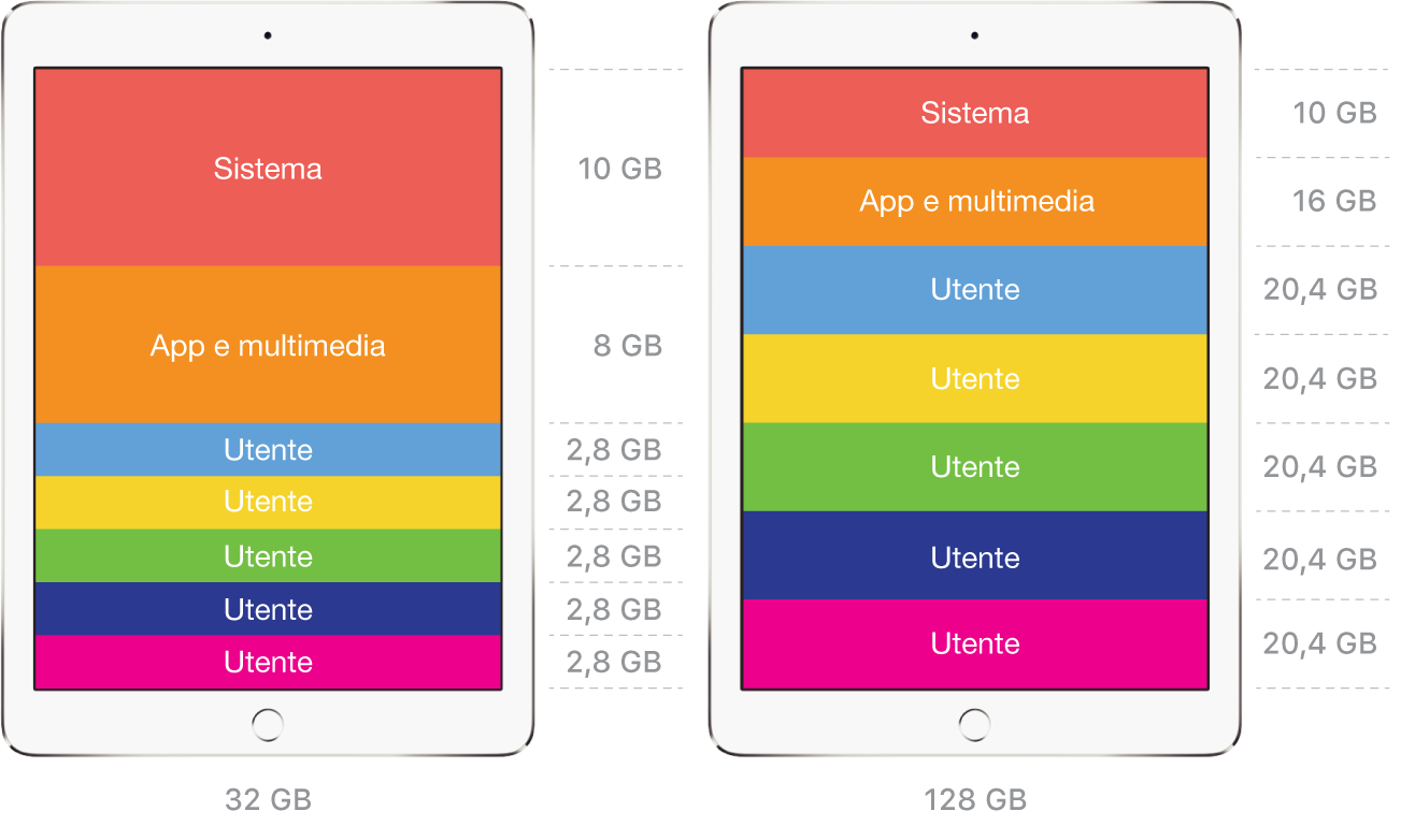 Esempi di spazio per gli utenti con iPad condiviso.