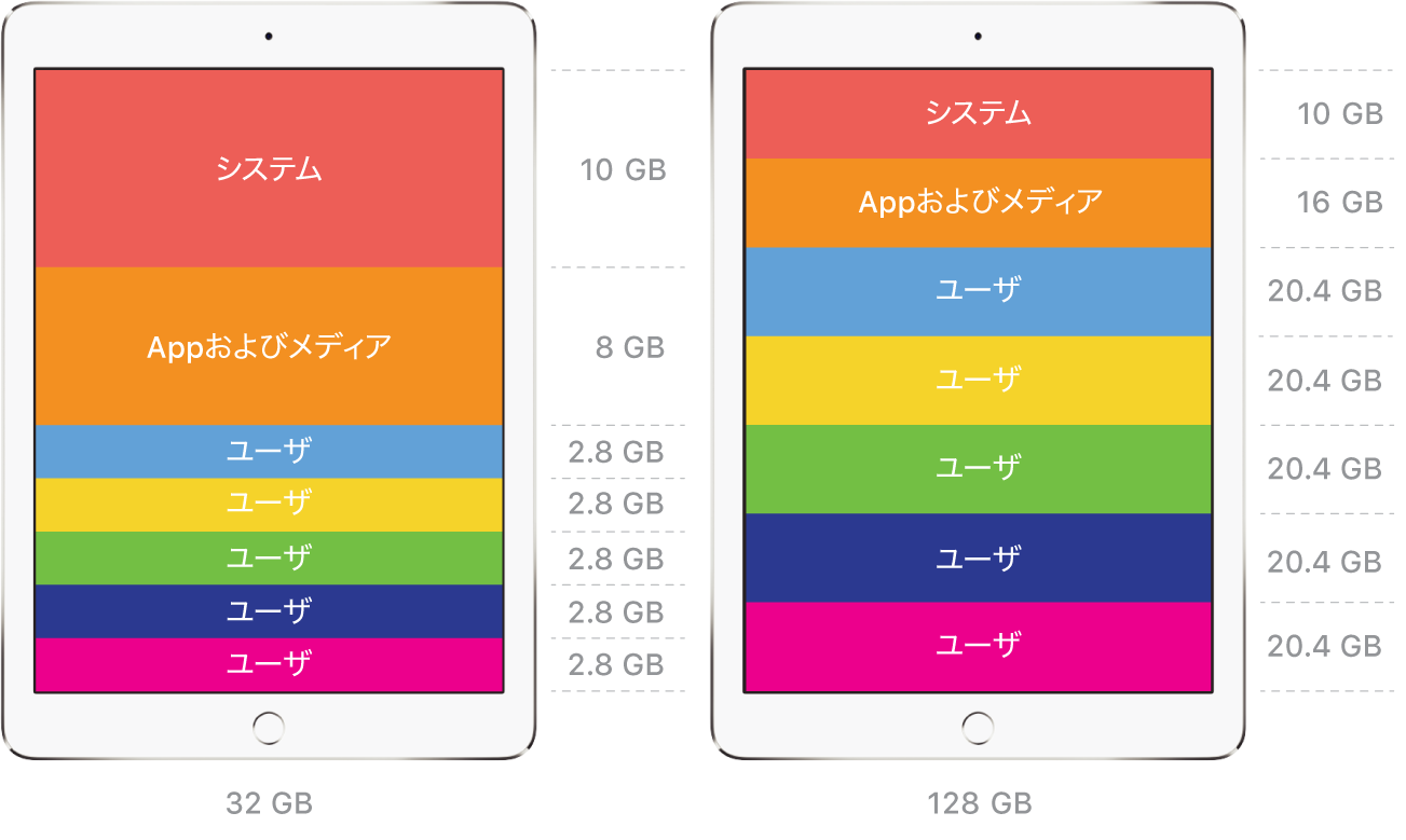 共有iPadでのユーザ領域例。