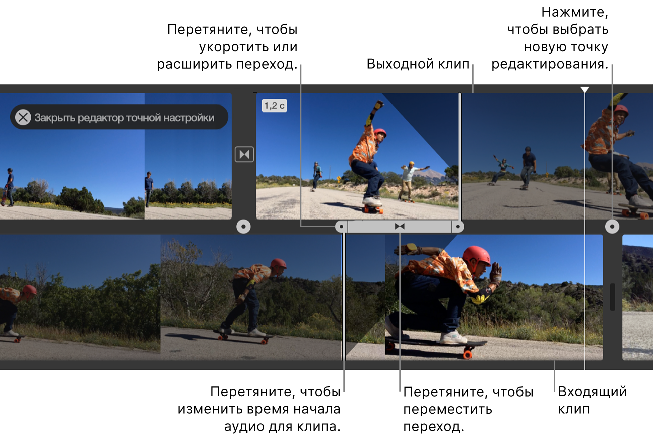 На временной шкале открыт редактор точной настройки; показаны исходящий клип, входящий клип, переход между клипами, а также элементы управления для настройки начала и конца видео- и звуковой составляющих каждого клипа