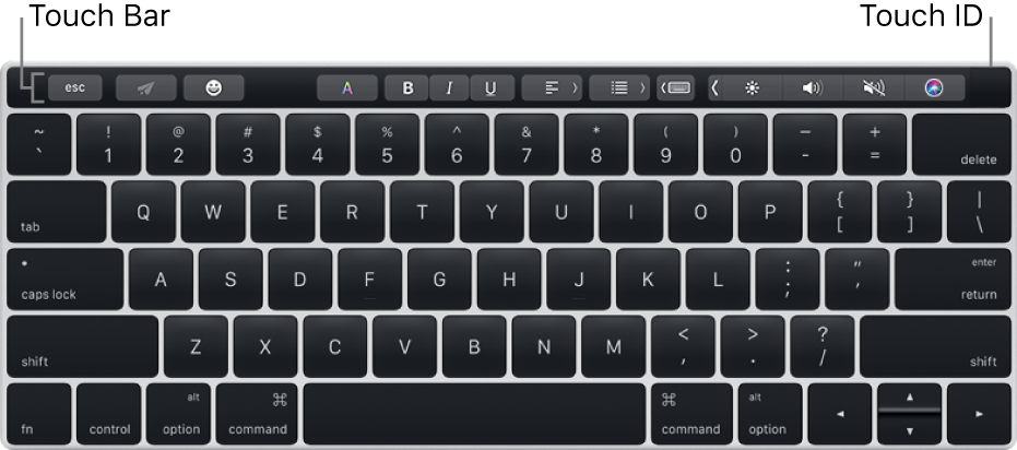 A keyboard with the Touch Bar across the top; Touch ID is located at the right end of the Touch Bar.