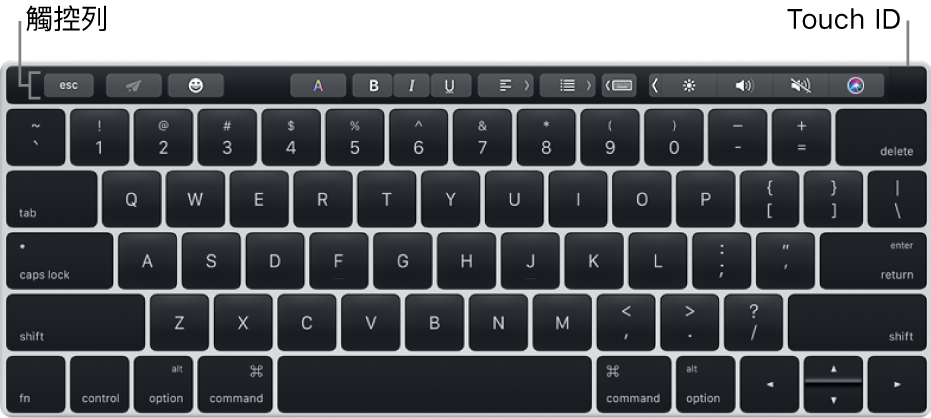 鍵盤上方帶有一列觸控列；Touch ID 位於觸控列最右端。