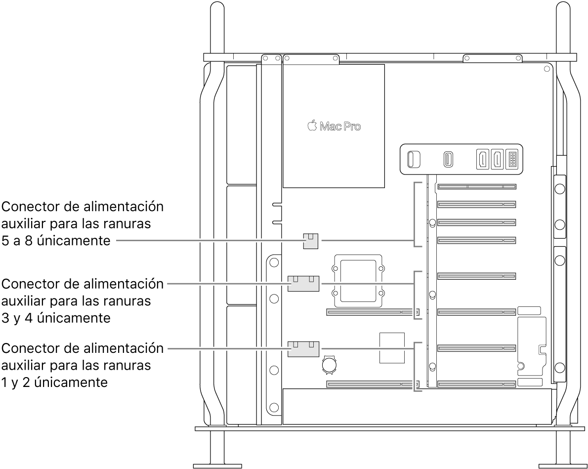 Vista lateral de la Mac Pro abierta con indicaciones mostrando ranuras con sus conectores de alimentación auxiliares correspondientes.