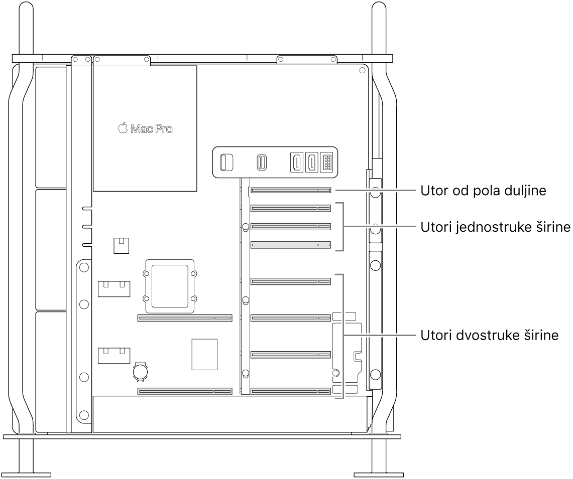Bočna strana Mac Pro računala otvorena s oblačićima koji pokazuju gdje se nalazi četiri utora s dvostrukom širinom, tri utora s jednostrukom širinom i utor s poludužinom.