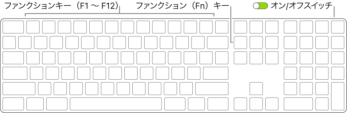 キーボード Apple サポート