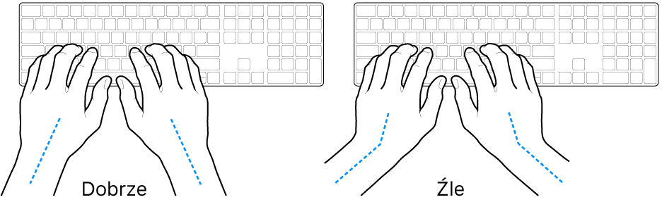 Dłonie umieszczone nad klawiaturą; ilustracja pokazuje prawidłowe i nieprawidłowe ustawienie nadgarstków.