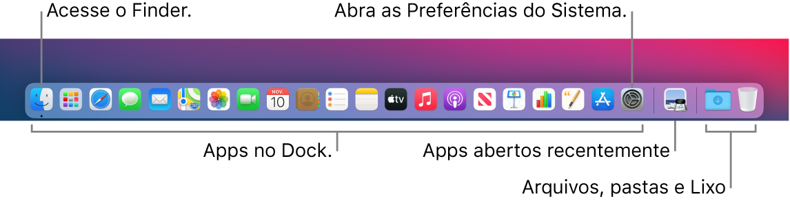 O Dock, mostrando o Finder, as Preferências do Sistema e a linha no Dock que separa apps de arquivos e pastas.