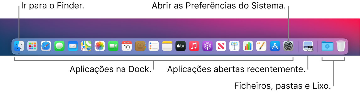 Uma imagem da Dock a mostrar o Finder, as Preferências do Sistema e a linha na Dock que divide as aplicações dos ficheiros e pastas.