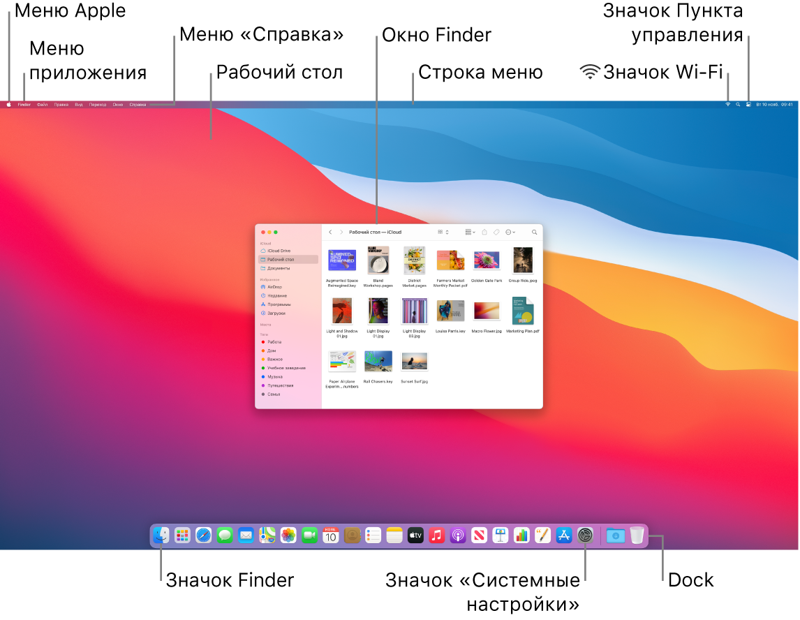 Экран компьютера Mac. Показаны меню Apple, меню приложения, меню «Справка», рабочий стол, строка меню, окно Finder, значок Wi-Fi, значок Пункта управления, значок Finder, значок Системных настроек и панель Dock.