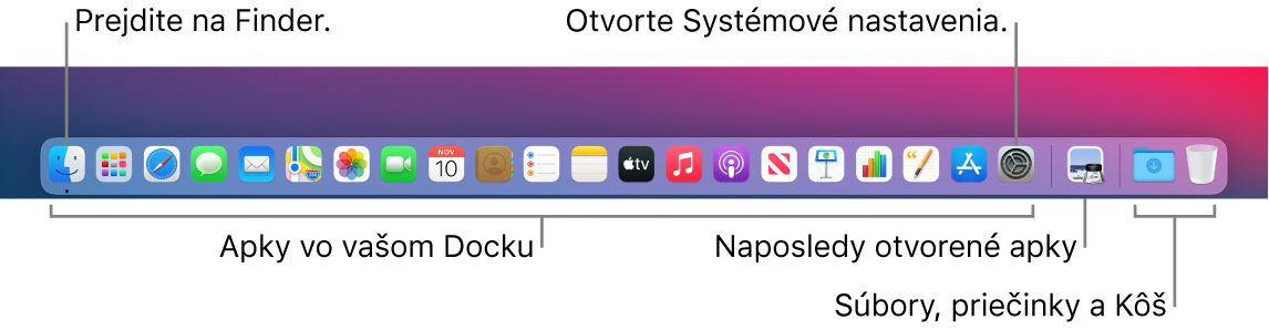 Dock s Finderom, Systémovými nastaveniami a čiarou v Docku, ktorá oddeľuje aplikácie od súborov a priečinkov.