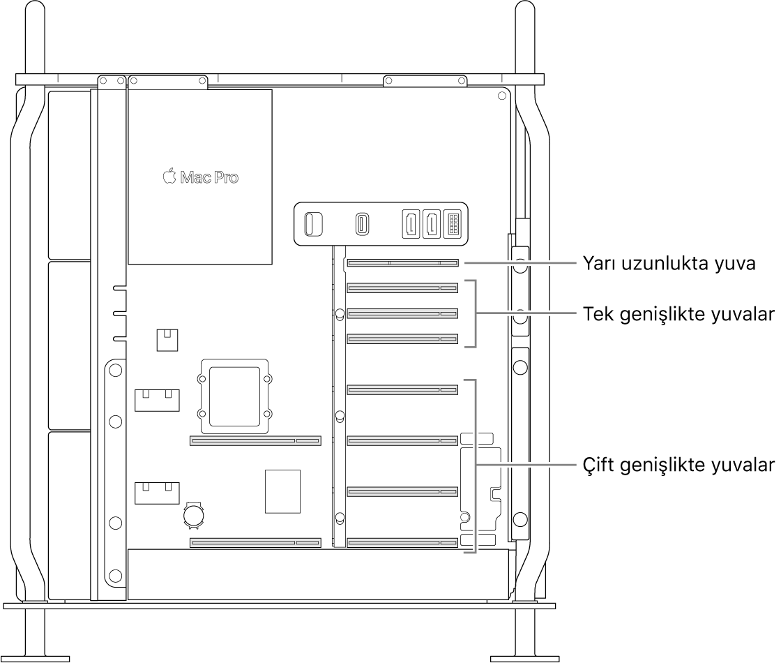 Dört tane çift genişlikte yuva, üç tane tek genişlikte yuva ve yarı uzunluktaki yuvanın bulunduğu yerleri gösteren belirtme çizgileri ile açık halde olan Mac Pro’nun yan tarafı.