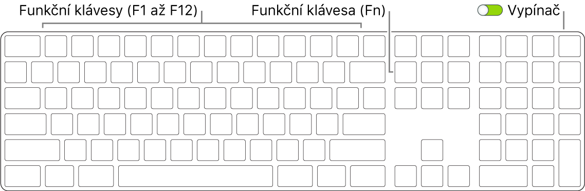 Magic Keyboard s funkční klávesou (Fn) v levém dolním rohu a přepínačem zapnuto/vypnuto v pravém horním rohu
